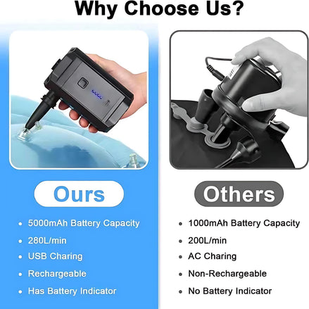 Wireless Electric Air Pump – Portable Rechargeable Inflator for Swimming Pools, Toys & Outdoor Gear